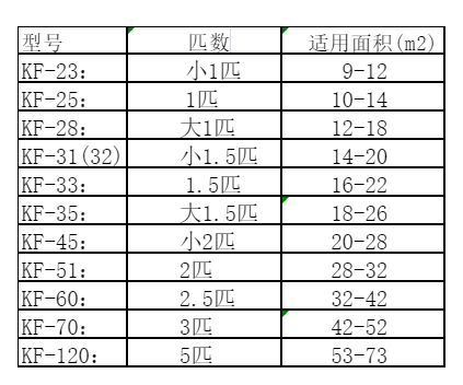 绥化空调维修