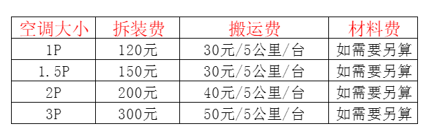 绥化空调移机及费用电话在哪里找